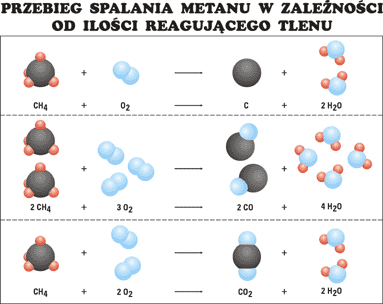 chemia - Roz05_02_faz01_spalanie_metanu.gif