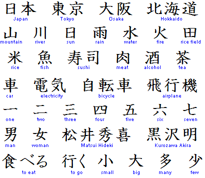  KANJI - kanji-characters.gif